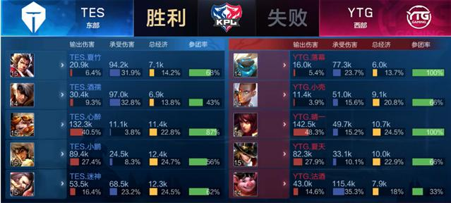 把失误成本 把失误成本