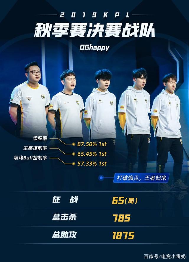 控球率 控球率